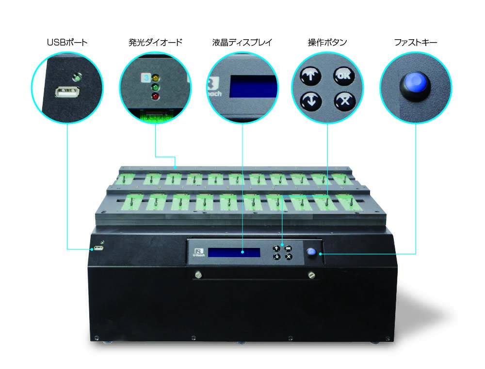 A black electronic device with multiple slots on top, close-ups of its USB port, LED indicator, LCD display, control buttons, and a fast key, each labeled in Japanese with blue circles.