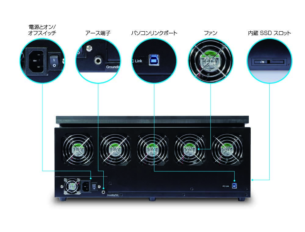 Rear view of an electronic device with labeled components including power switch, grounding terminal, PC link port, multiple cooling fans, and an internal SSD slot, each highlighted with circular callouts and Japanese text.