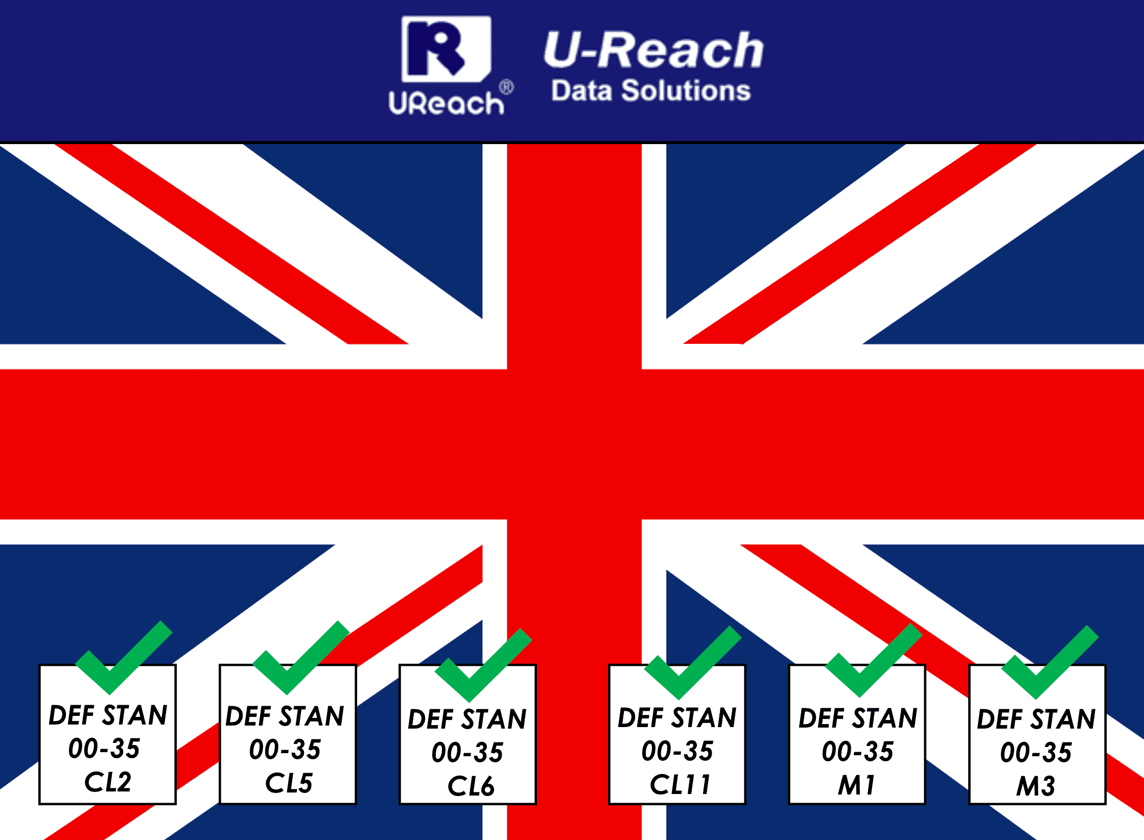 A Union Jack flag background with the U-Reach Data Solutions logo at the top. Below are six check-marked documents labeled with various UK Defense Standard codes, highlighting data solutions that meet rigorous compliance requirements.