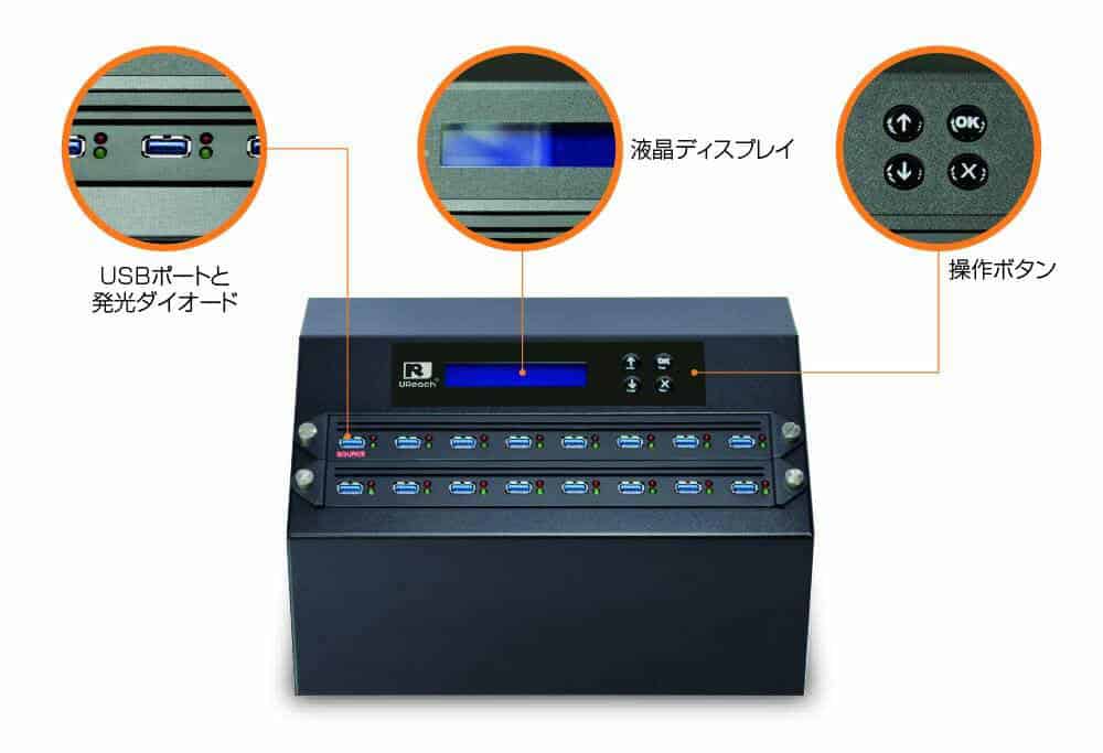A black electronic device with multiple USB ports, a blue LCD display, and four control buttons. Labels in Japanese indicate a USB port, the LCD display, and the operation buttons.